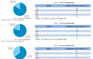 选大学网站 (国内大学网站)