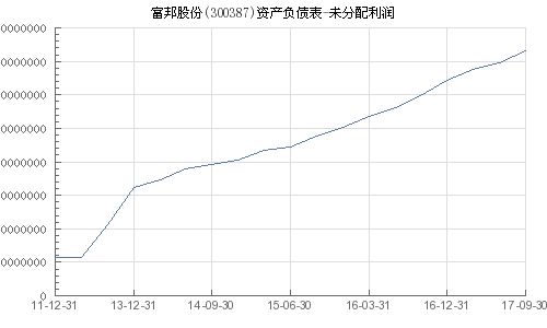  富邦股份利润多少 天富平台