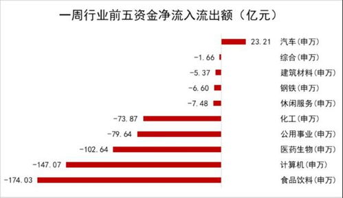 本周股市行情怎么样？分析一下