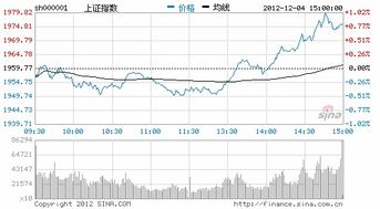 A股上证指数自07年10月的6124点见顶以来，上证指数跌幅达66%。某股票由最高价a元跌至b元，其跌幅为？