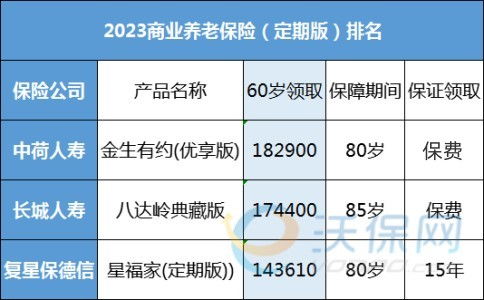 2023高性价比的定期寿险,2023年4月定期寿险推荐