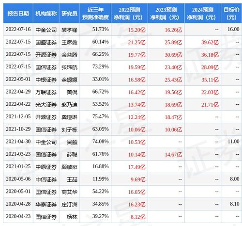 万联证券高端版