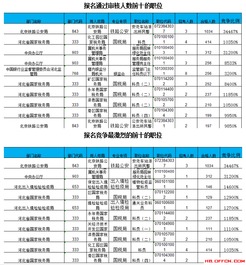 截至21日8时 2017国考报名河北18万人过审