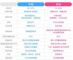 广州私人试管婴儿排名前十,广州试管婴儿排名前十：专业服务助力家庭圆梦  第1张