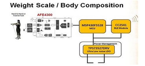 基于TI AFE4300在线照护之接触式身体成分测量仪设计方案
