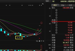 600288大恒科技后期走势如何？