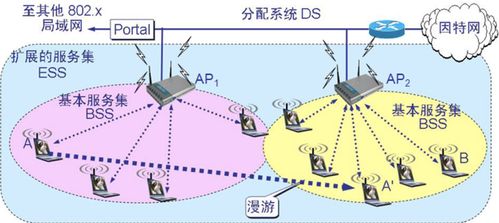 无线ap网络,什么是无线AP网络? 无线ap网络,什么是无线AP网络? 快讯