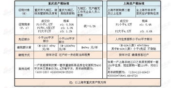 衡阳房产税征收标准表下