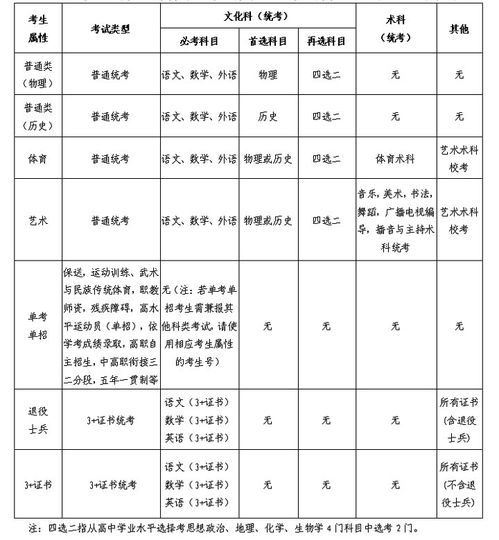 报名参加2023深圳市罗湖区小学升初中考试需要准备哪些材料？