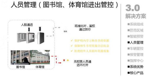 弱电安防 智慧校园综合安防集成系统解决方案,弱电人收藏