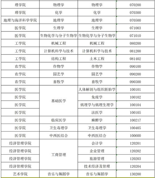 延边大学2021年研究生调剂专业与调剂要求 