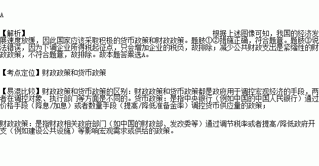 减小国债发行规模为什么是积极的财政政策