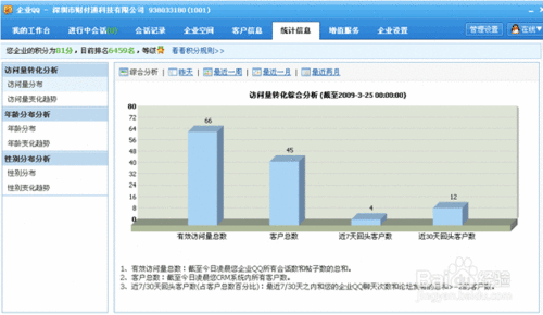 怎么样增加空间的访问量?