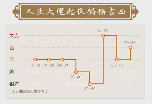 命理师为什么看完八字后,还要细批大运和流年