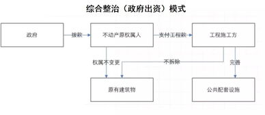 土地所有权转让协议书范本