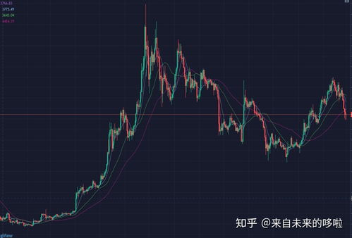 比特币行情受什么影响,比特币的价格由什么来决定 比特币行情受什么影响,比特币的价格由什么来决定 活动