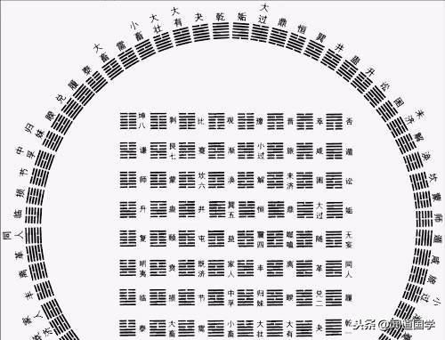 闻道国学 玄空小卦之江东 江西 南北卦小解