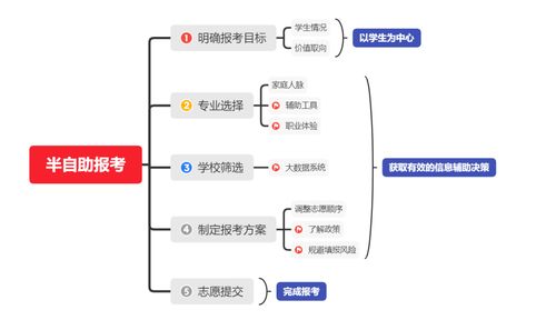 ai高考志愿填报助手在线 (高考志愿填报ai小助手)