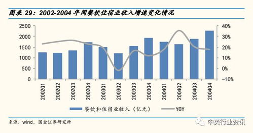 回归量化测算法预测分析食饮行业受疫情影响程度及投资建议