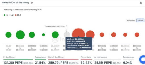 pepe价格,市场趋势分析