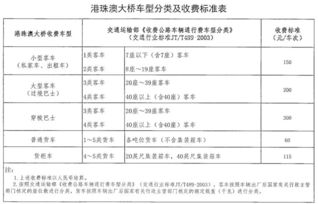 松雅湖停车场收费标准(雅宇停车场收费标准表最新)