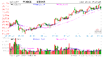 募集资金及其投向有没有什么限制？