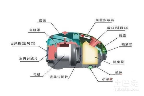 吸尘器的工作原理是什么