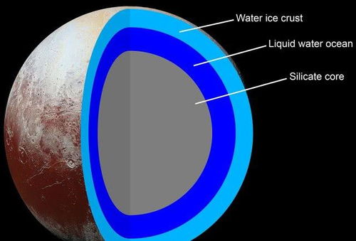 专题 矮行星 你所不知道的矮行星 冥王星 Pluto