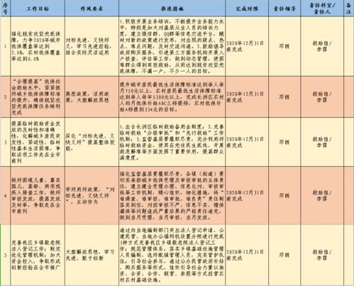 找差距 树目标 抓落实 作风兴市工作问题清单 目标清单公示 区直单位篇