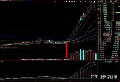 开板次日继续涨停，道道全后市能涨到多少元