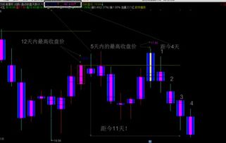 怎么看待外汇每天的收盘价，怎么从当天收盘价结合前几天的收盘价预测后一天的大概走势？