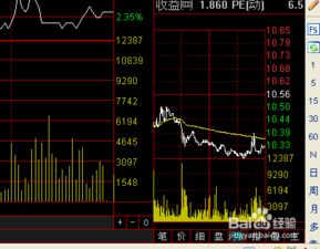 通信达股票软件如何，请用过的出来说说？