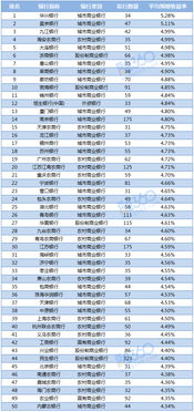 银行和民间高收益理财产品的利润来源？