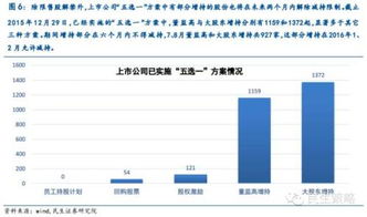 年报公布前一个月大股东能不能减持