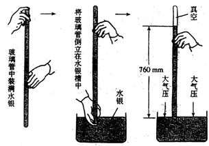 在水银表面上的压力等于大气压，那么水表面上的压力等于大气压吗