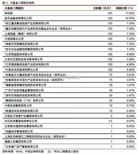 基金涨跌与什么关系最大, 基金涨跌与什么关系最大?