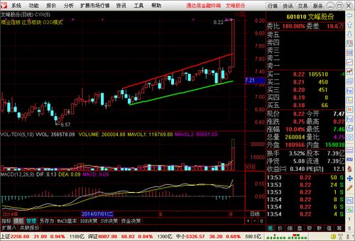 通达信金融终端软件下载