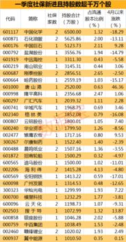 社保基金一零二组合持股1329.99万股的股票是啥？