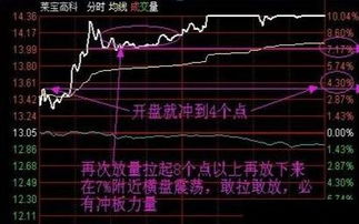 有的股票一开盘就冲高,有时会冲到5个点都会,但一会就丢下来了,庄家这么做主要是什么心态?