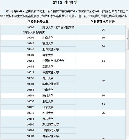 生物科学专业一定是师范类专业吗 