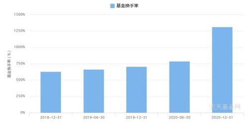  方正富邦基金基金,多元化投资策略下的稳健发展 天富招聘