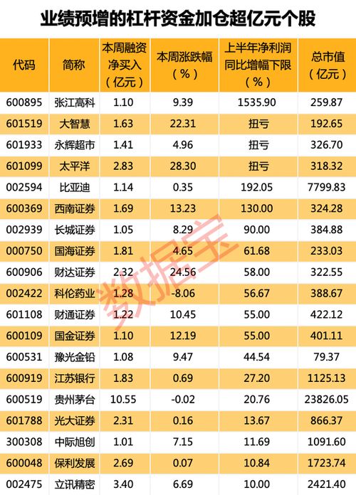 本周电信板块领涨两市，三巨头集体上涨，盘中突破3300点！