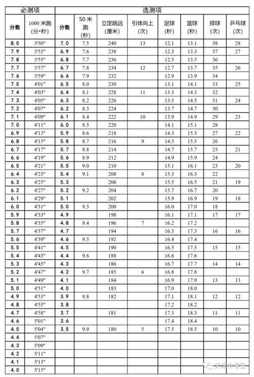 天津新中考体育考试 成绩怎么算 官方评分标准发布