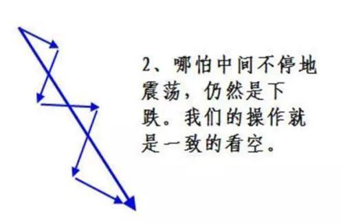 为什么空头平仓下跌 为什么空头平仓下跌 行情