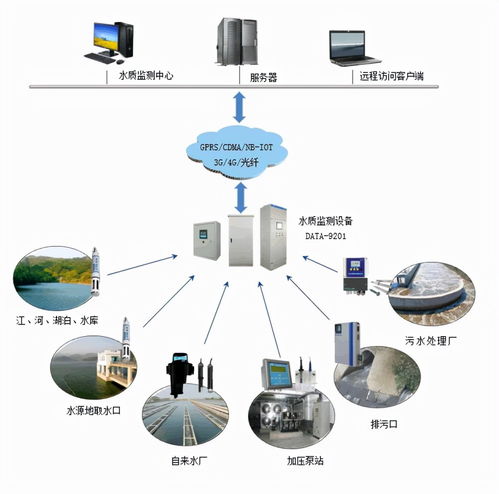 水质检测标准在哪个网站下载?