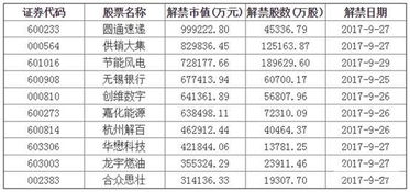 限售股中有首发原股东限售股份，还有股权分置限售股份，有什么区别呢？