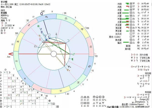 你就是天生的艺术家,如何在你的本命盘中,找出你的艺术天赋 