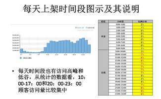 第二个爆款上下架会不会影响另一个爆款访客