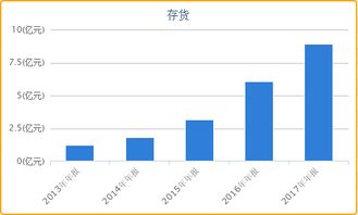 为什么科大讯飞市盈率突然变负数了呢？