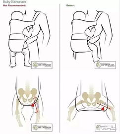 背婴儿的背带的背法怎么绑